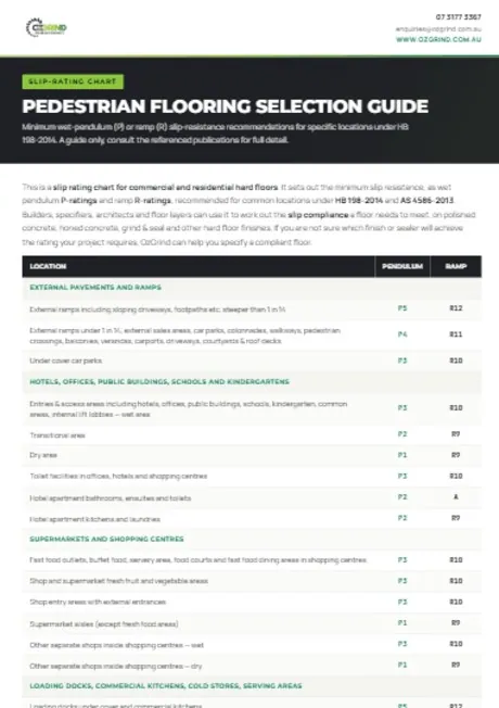 OzGrind slip rating chart for floors